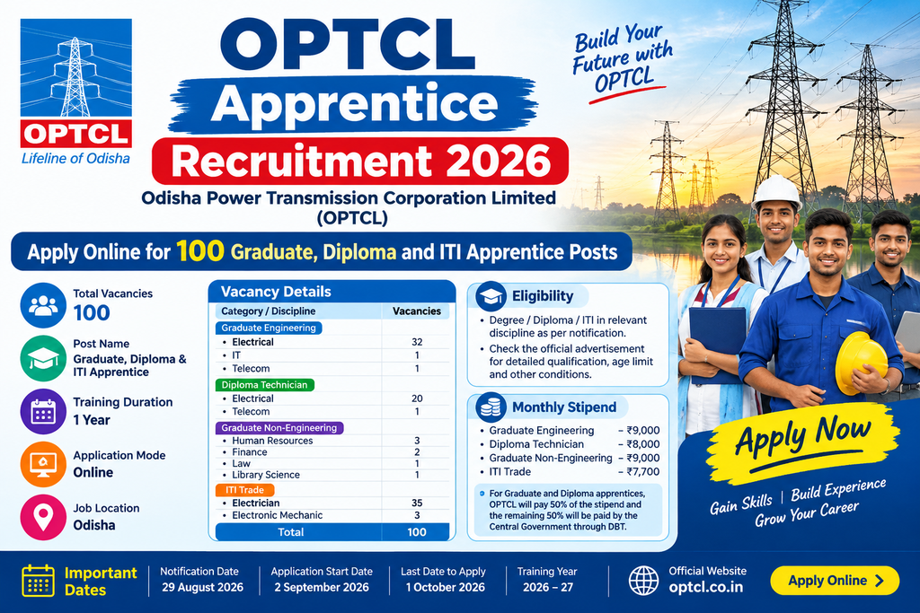 OPTCL Apprentice Recruitment 2026